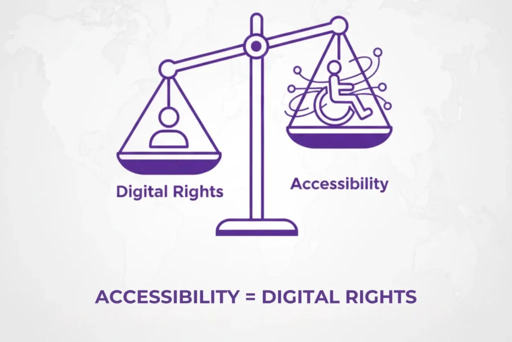 Ethical foundation of digital rights