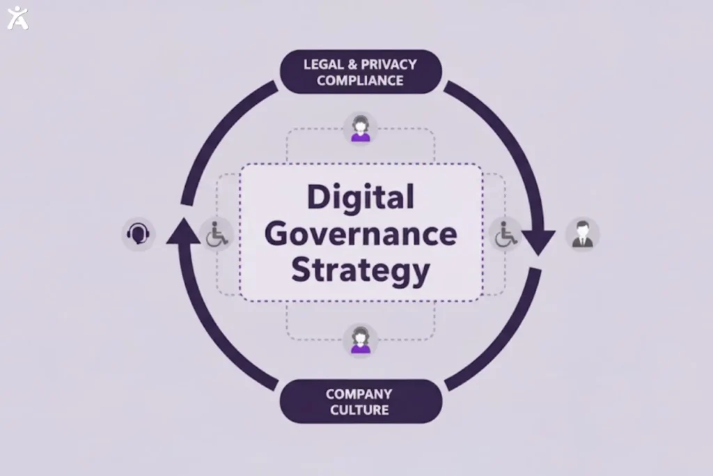 Digital Governance 
