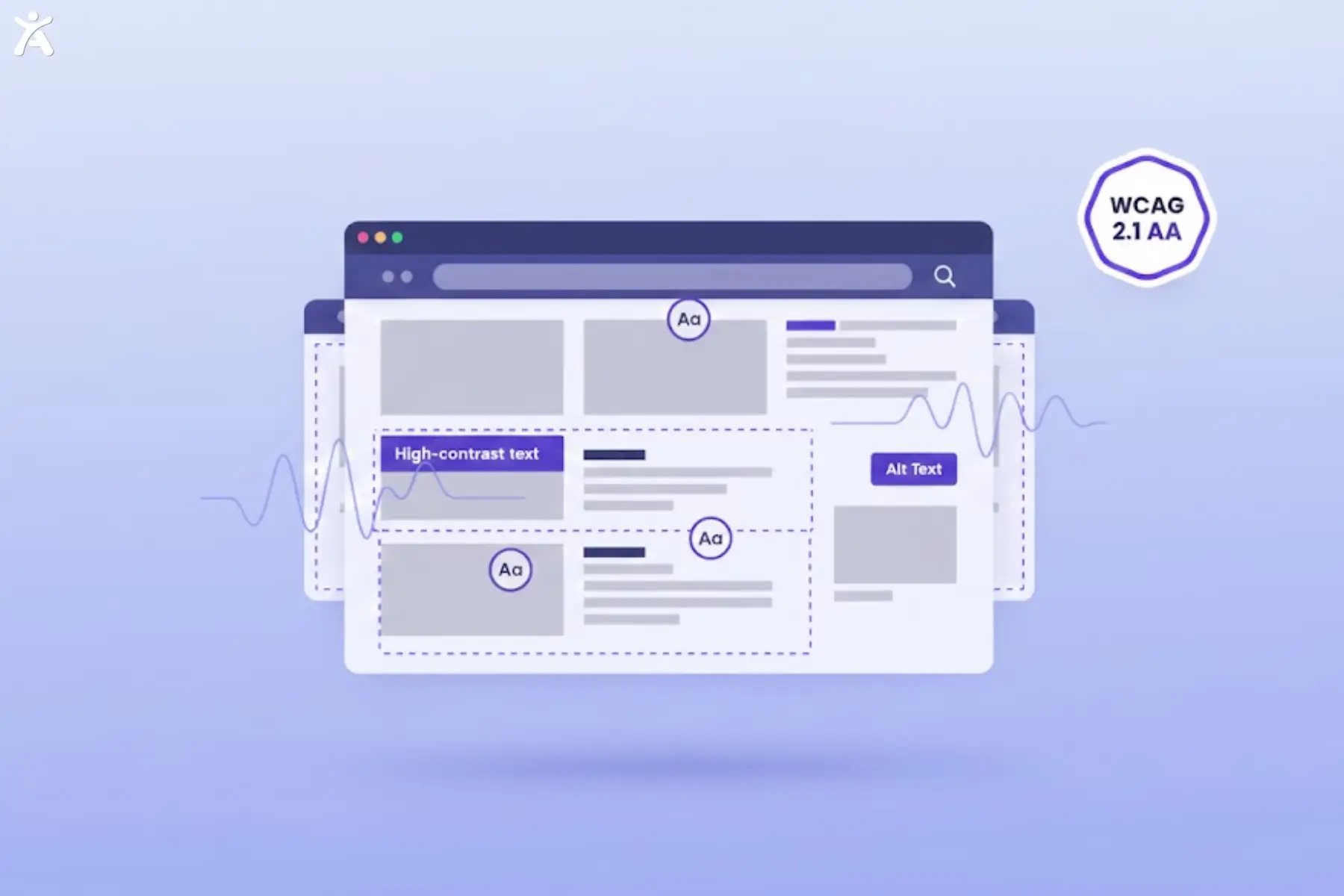 Stylized browser window showing a webpage layout with highlighted regions for high‑contrast text, font choices, and alt text, surrounded by a WCAG 2.1 AA badge, illustrating how structured design supports digital accessibility.