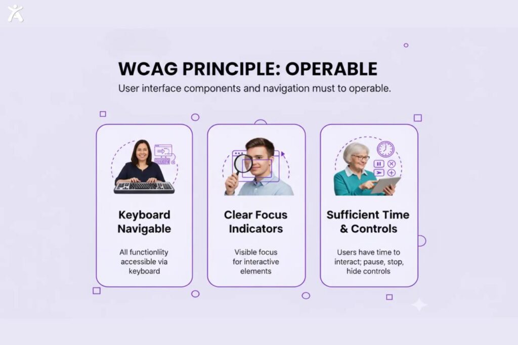 WCAG Principles: Complete Guide to POUR for Accessible Design