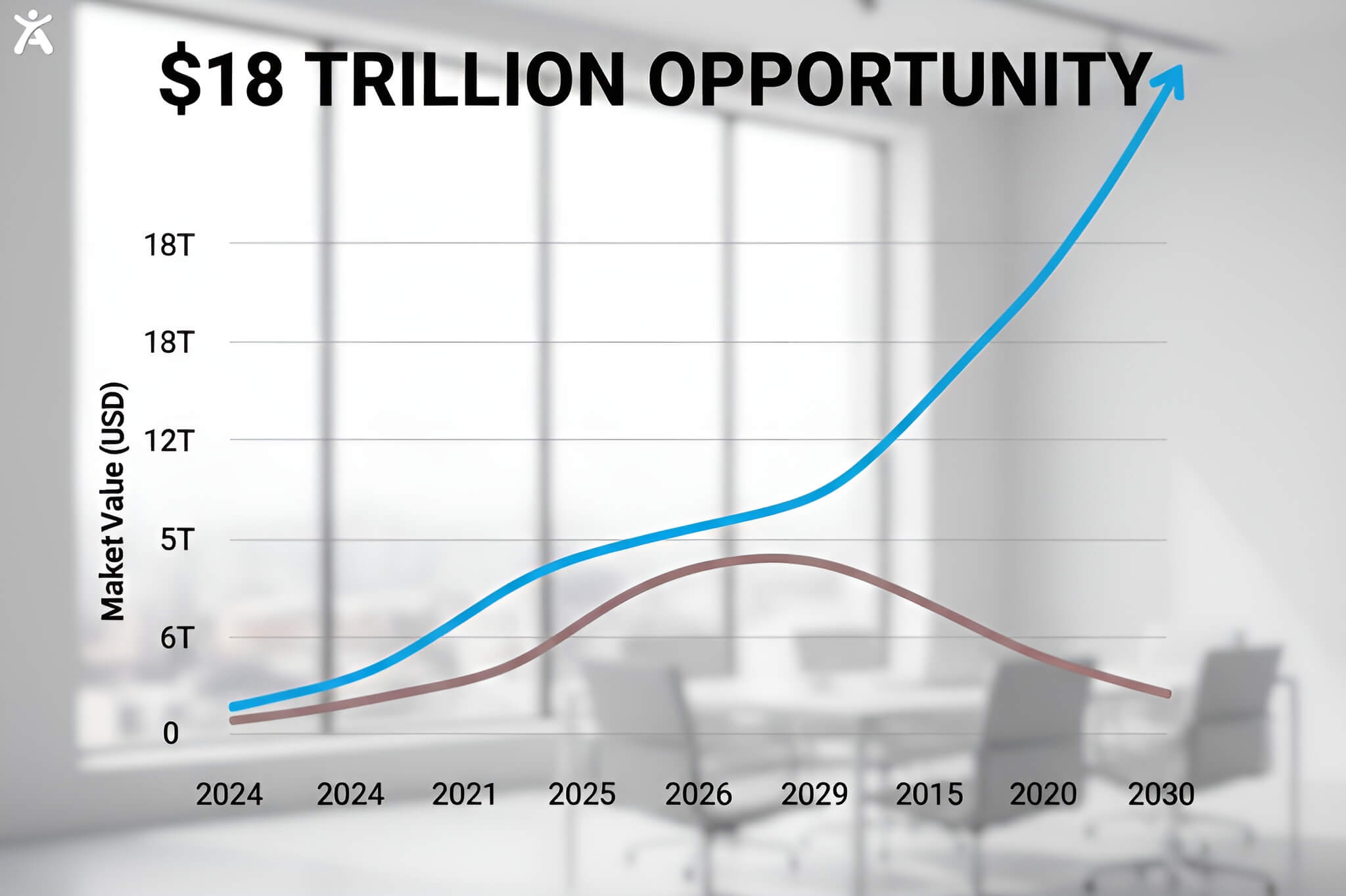 A graph visualizing the long-term ROI of inclusive design, showing a sharp increase in market reach for businesses that prioritize web accessibility.