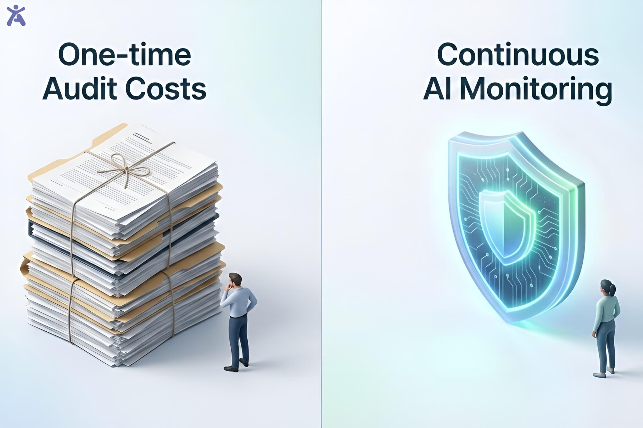 Visual representation comparing the cost of one-time manual accessibility audits against continuous automated monitoring.