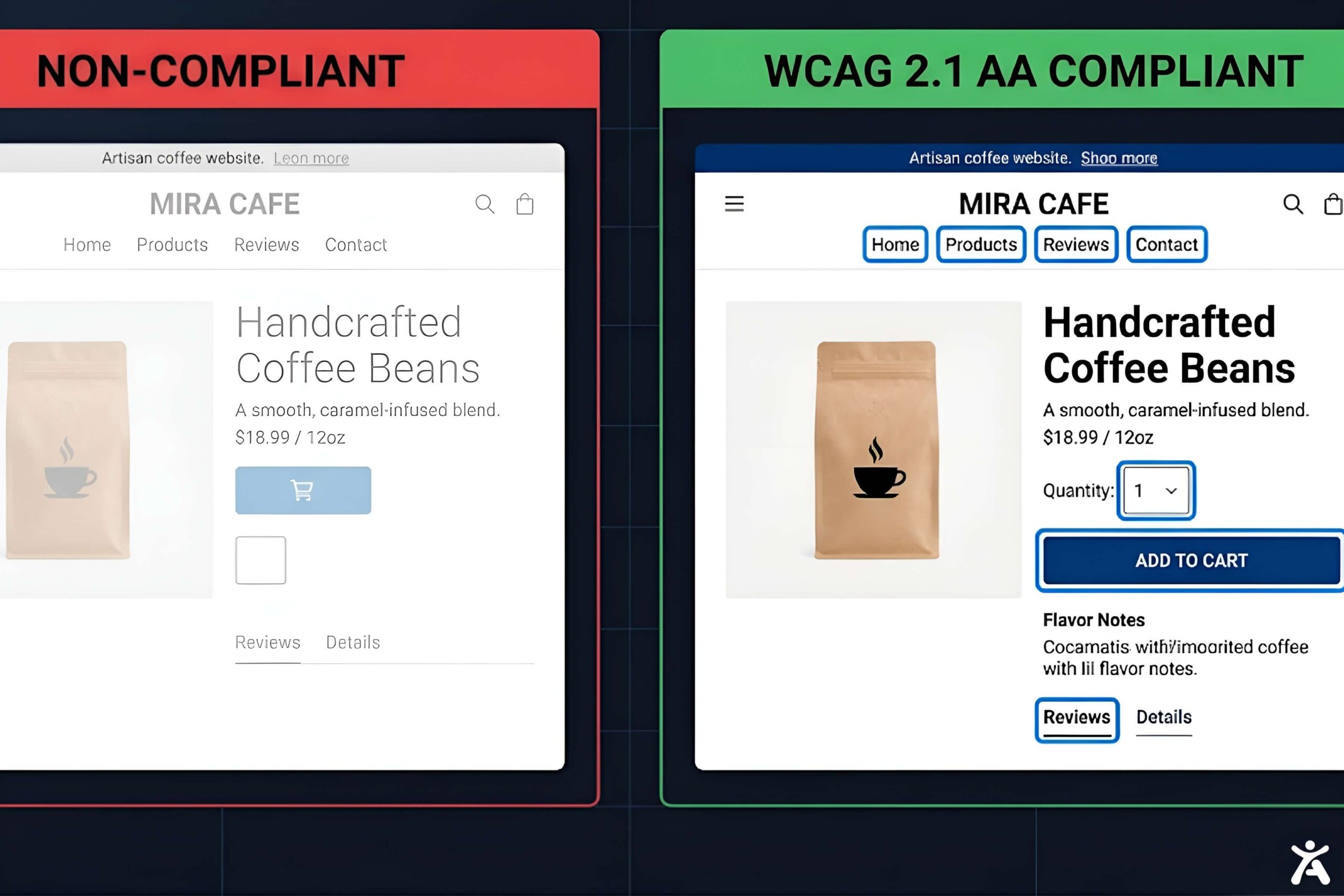 A split image showing two versions of a website: one with low contrast and missing labels, and one with high contrast and clear accessibility labels.Description: A crisp, digital split-screen composition. On the left side: A standard e-commerce website product page (e.g., handcrafted soap). The design is trendy, but the text is light grey on white (low contrast), and a "Buy Now" button has no visible label. On the right side: The exact same website, but updated. The text is sharp black on white, the "Buy Now" button is clear, and subtle tooltips indicating "Image Alt Text: Handcrafted lavender soap bar" are visible. The colors are vibrant and compliant.